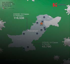 Engro-Indus Hospital Partnership